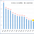 大云網售電觀察：上海電力交易市場，何時才能風起云涌？