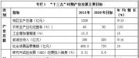 西藏“十三五”產(chǎn)業(yè)發(fā)展規(guī)劃：重點(diǎn)發(fā)展水能、太陽(yáng)能、風(fēng)能、地?zé)崮?></a></div>
                                        <h3><a href=