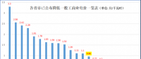大云網(wǎng)售電觀察：上海電力交易市場，何時才能風(fēng)起云涌？