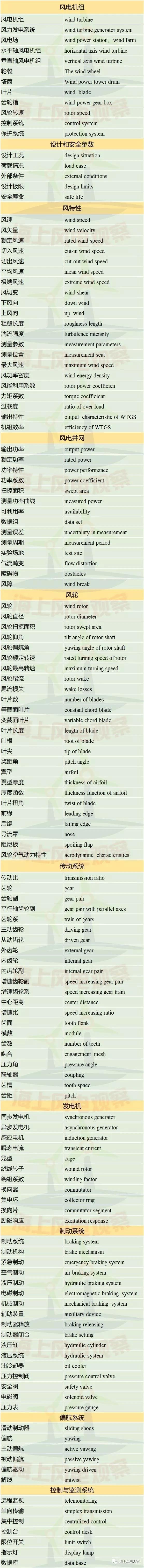 收藏！這150個風(fēng)電專業(yè)術(shù)語，你懂多少？