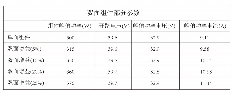光伏逆變器、組件參數(shù)解讀與配比要點(diǎn)分析