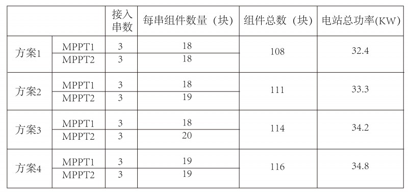 光伏逆變器、組件參數解讀與配比要點分析