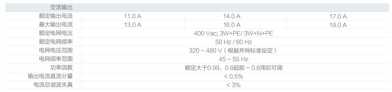 光伏逆變器、組件參數(shù)解讀與配比要點(diǎn)分析