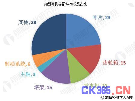 風電設備行業產業鏈分析 未來市場發展前景廣闊