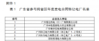 關于開展2018年云南送廣東年度發電合同轉讓交易的通知