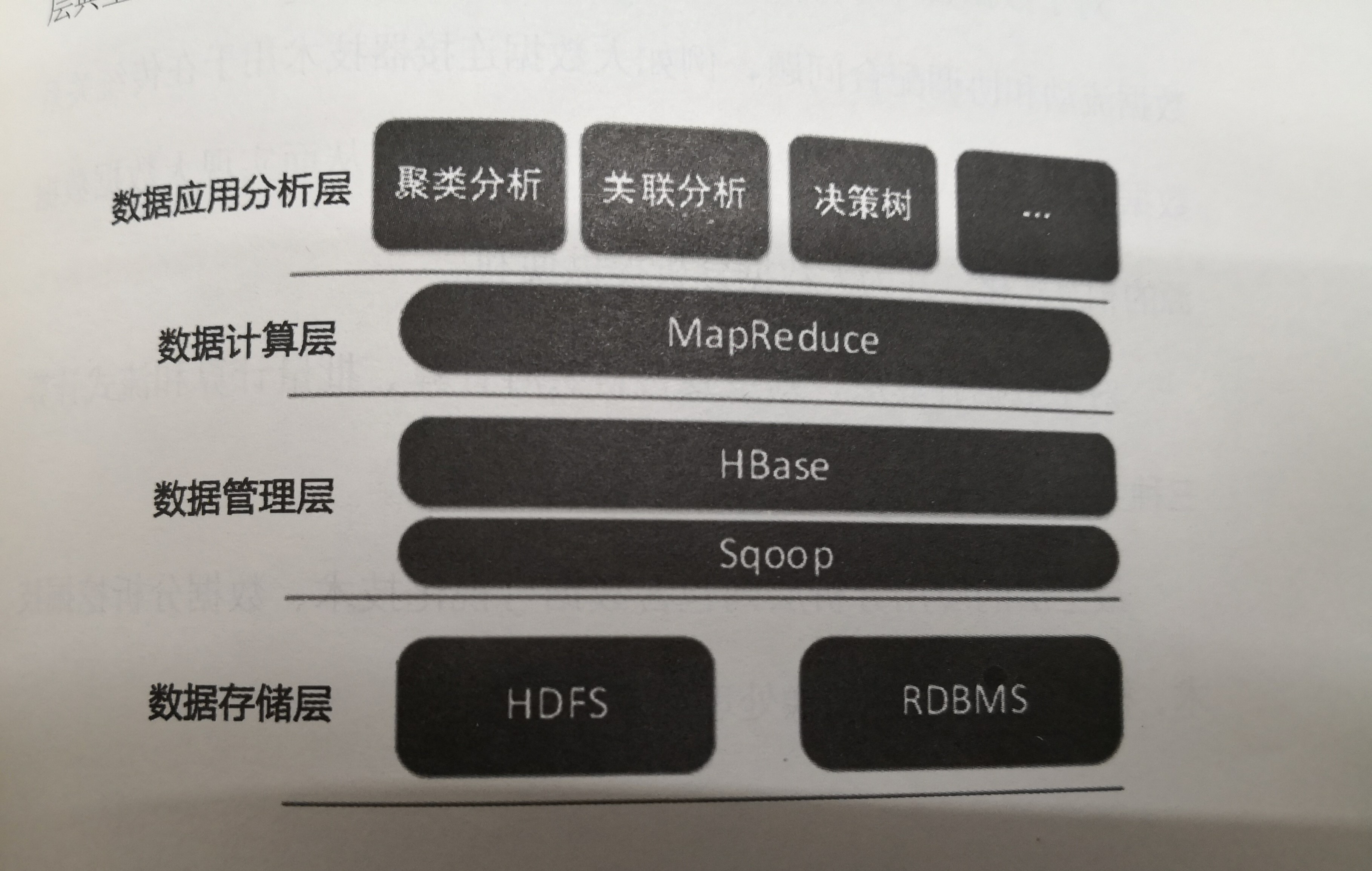 《電力大數據》走進大數據
