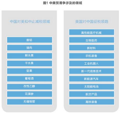 美對華貿易戰火在即 光伏能否擺脫“修昔底德陷阱”？