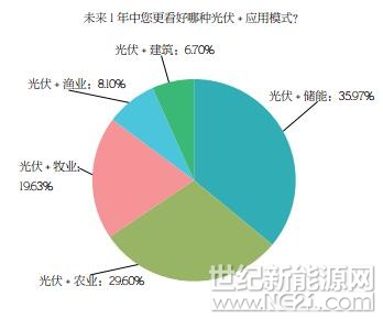 PVBL2017年度中國(guó)光伏品牌市場(chǎng)趨勢(shì)調(diào)研報(bào)告