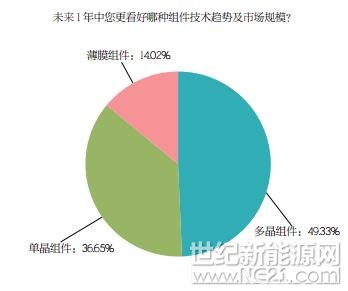 PVBL2017年度中國(guó)光伏品牌市場(chǎng)趨勢(shì)調(diào)研報(bào)告