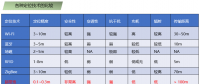 一種室內無人機定位的方法