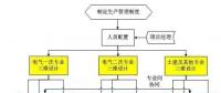 變電工程數(shù)字化三維設計的深入應用研究