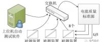 電能質量監(jiān)測終端自動測試系統(tǒng)的技術和應用