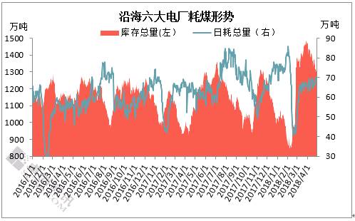 【卓創視點】用煤淡季 動力煤卻存看漲預期