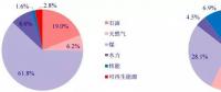 核電行業(yè)研究報告