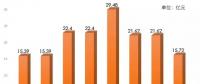 連續8年 國電電力現金分紅比例超50%！