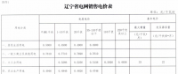 遼寧降電價：一般工商業電價降2.02分/千瓦時