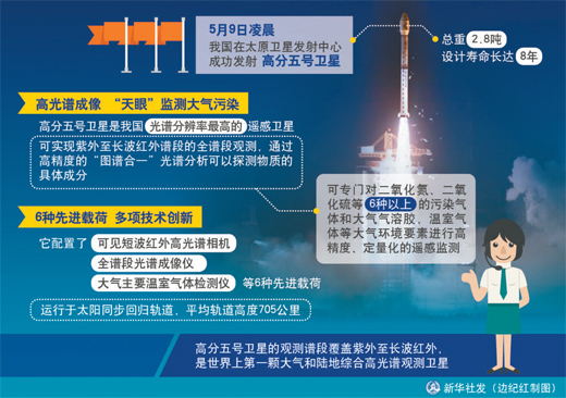 環境保護再添“天眼”