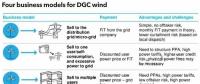 分散式風(fēng)電受政策青睞推動加速
