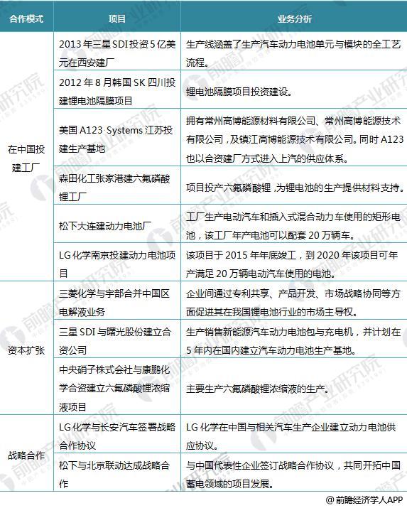 日本三大車企啟動固態電池研發 十張圖帶你看清中國鋰電池的機會與威脅！