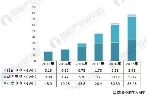 日本三大車企啟動固態電池研發 十張圖帶你看清中國鋰電池的機會與威脅！