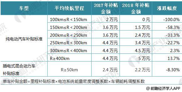 日本三大車企啟動固態電池研發 十張圖帶你看清中國鋰電池的機會與威脅！