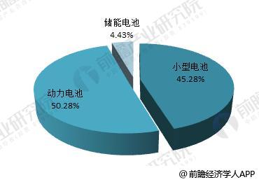 日本三大車企啟動固態電池研發 十張圖帶你看清中國鋰電池的機會與威脅！