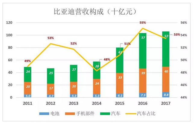 比亞迪被低估56%，但只要“動動手指”就能破解