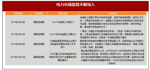 2017年我國電力行業政策環境分析（圖）