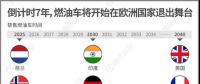一組圖看懂燃油車禁售時(shí)間表，2020年將成我國(guó)新能源汽車發(fā)展關(guān)鍵點(diǎn)