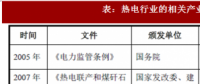 2018年我國熱電行業(yè)監(jiān)管體制及相關(guān)產(chǎn)業(yè)政策