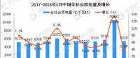 2018年一季度全國電力供需形勢預測：電力消費呈現新亮點