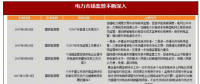 2017年我國電力行業政策環境分析（圖）