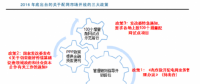 電力改革正式進入深水區 2016 年 9 月集中出臺三大政策