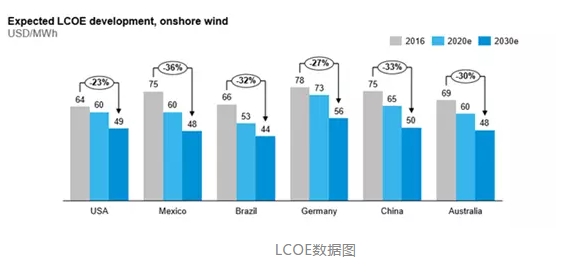 探索能源互聯網產業的商業模式