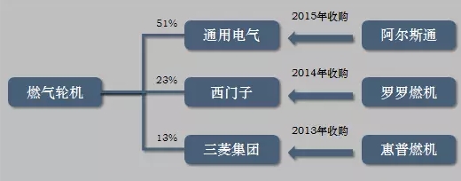 探索能源互聯網產業的商業模式
