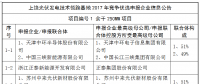 上饒、銅川、長治技術領跑者申報企業名單出爐