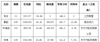 二連浩特市4月份風電、光伏發電監測信息
