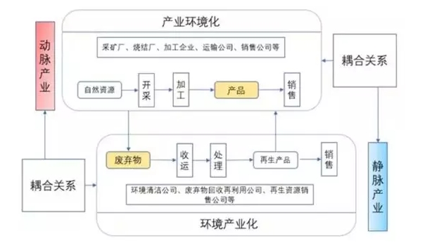 能源互聯(lián)網(wǎng)產(chǎn)業(yè)六大新機(jī)會領(lǐng)域