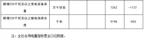 能源局：1-4月新增風(fēng)電裝機(jī)容量534萬千瓦（附數(shù)據(jù)）
