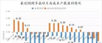 多晶硅片跌破現金成本且短期內漲價無望 單晶硅片價格或在近期下調