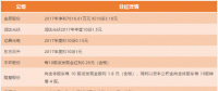 16家光伏企業(yè)公司分紅送轉情況一覽