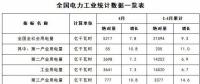 能源局：1-4月新增風電裝機容量534萬千瓦（附數據）