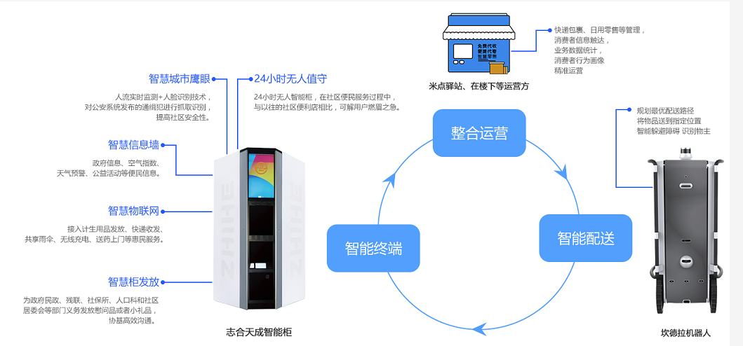 無人智能柜亮相2018年數博會，開啟智慧城市新未來！