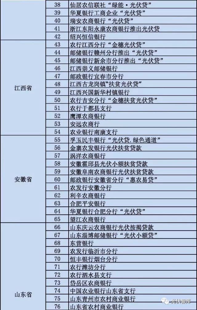 從5點分析：各大銀行“光伏貸”引起的糾紛！