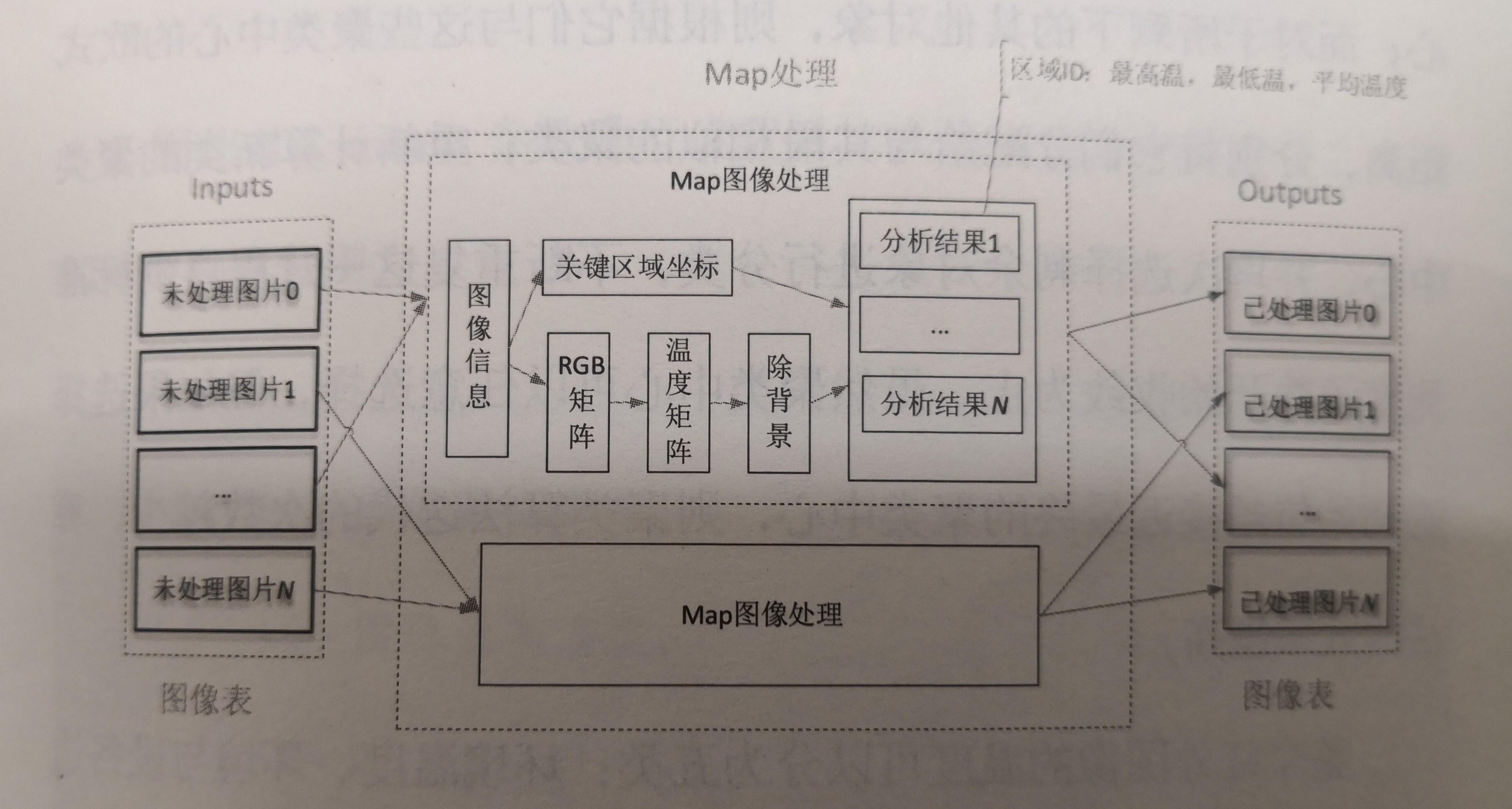 《電力大數(shù)據(jù)》引發(fā)技術(shù)變革的電力大數(shù)據(jù)