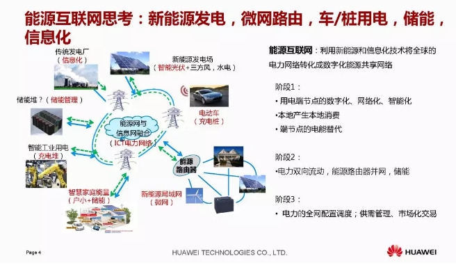 華為積極擁抱能源互聯(lián)網(wǎng)--聚焦創(chuàng)新，開放生態(tài)