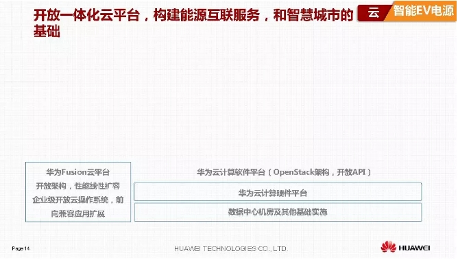 華為積極擁抱能源互聯(lián)網(wǎng)--聚焦創(chuàng)新，開放生態(tài)