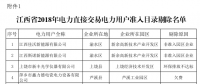 江西省2018年電力直接交易用戶準(zhǔn)入補(bǔ)充公示：15家企業(yè)未獲準(zhǔn)入