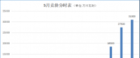 大云網(wǎng)售電觀察：貴州電力交易市場(chǎng)或?qū)茉埔?jiàn)天！