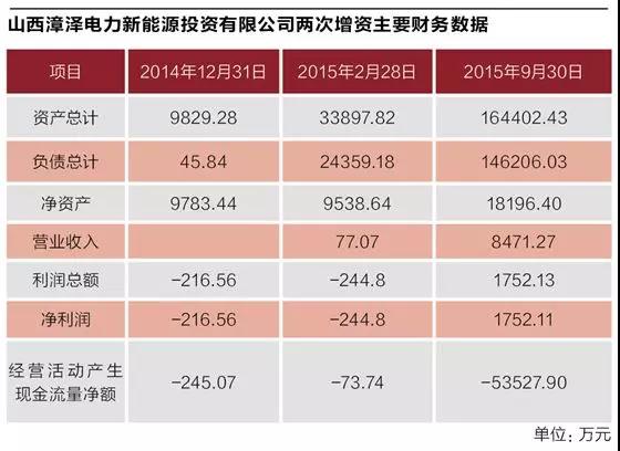 煤炭巨頭的“風(fēng)、光”算盤